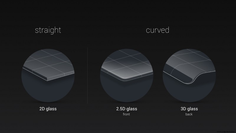 Understanding Glass Types and Their Manufacturing Processes