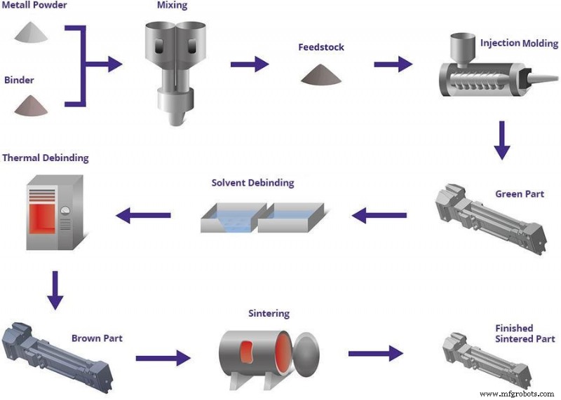 Optimizing Metal Injection Molding (MIM): Common Issues and Proven Solutions
