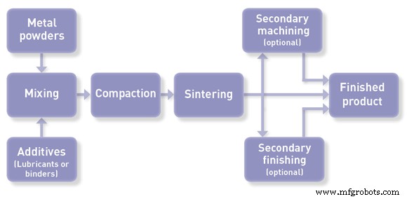 Metal Injection Molding (MIM): Advanced Manufacturing Process for Precision Components