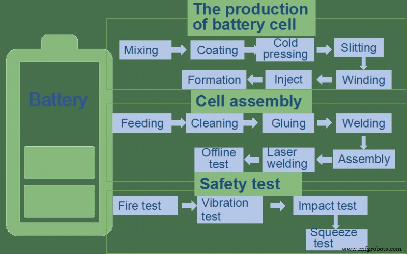 Inside the Making of Car Batteries: From Cells to Power Packs
