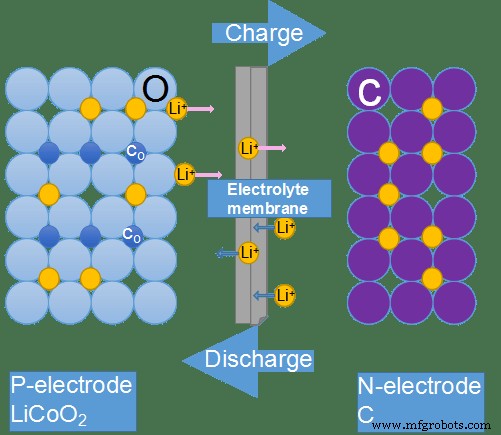 How Lithium‑Ion Batteries Work: A Clear Guide to Their Power
