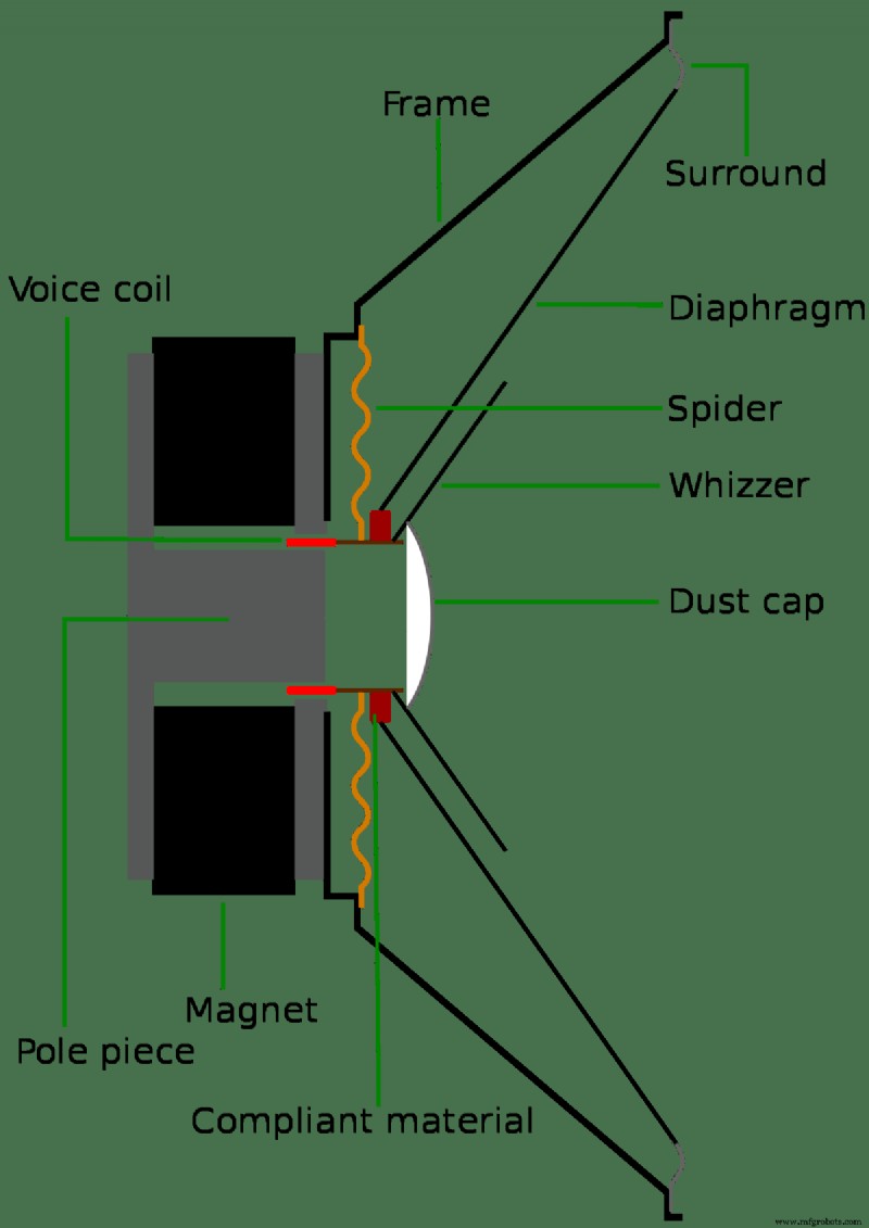 Inside a Speaker: How They Convert Electricity into Sound and Are Built