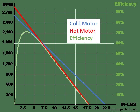 Applications & Characteristics of DC Motors: Performance, Efficiency, and Versatility