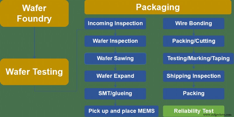 How Microphones Are Made: From Design to Everyday Use