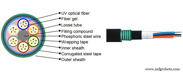 The Complete Process of Manufacturing Cables & Wires