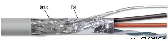 The Complete Manufacturing Process of Electronic Cables