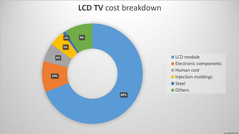 Understanding LCD Pricing: Cost Drivers, Market Trends, and Future Outlook
