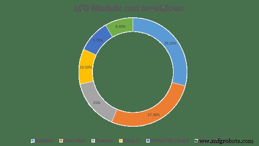 Understanding LCD Pricing: Cost Drivers, Market Trends, and Future Outlook