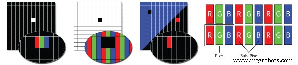Preventing and Fixing Defects in TFT LCD Production