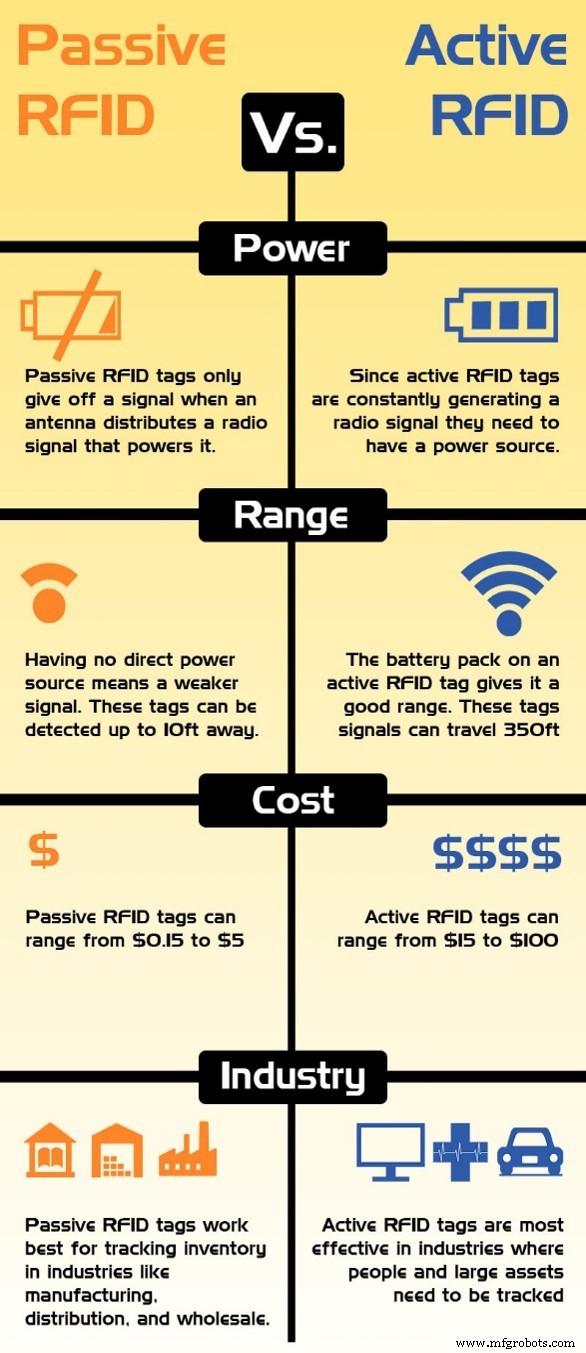 Understanding RFID Tag Costs: Breakdown, Savings, and Future Trends