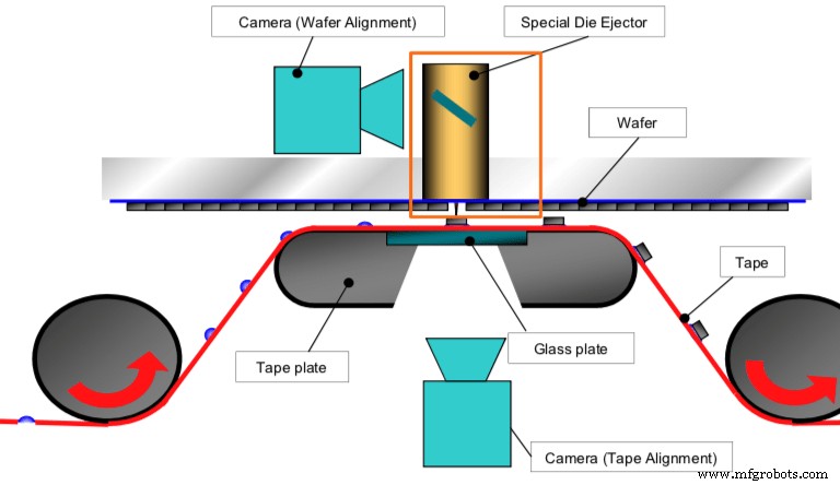 Understanding RFID Tag Costs: Breakdown, Savings, and Future Trends