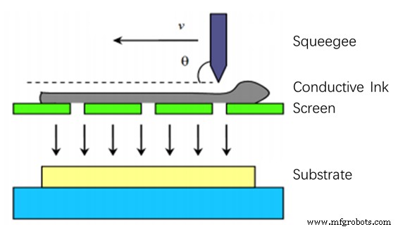 Optimizing Printed RFID Antenna Manufacturing: Process, Quality, and Performance