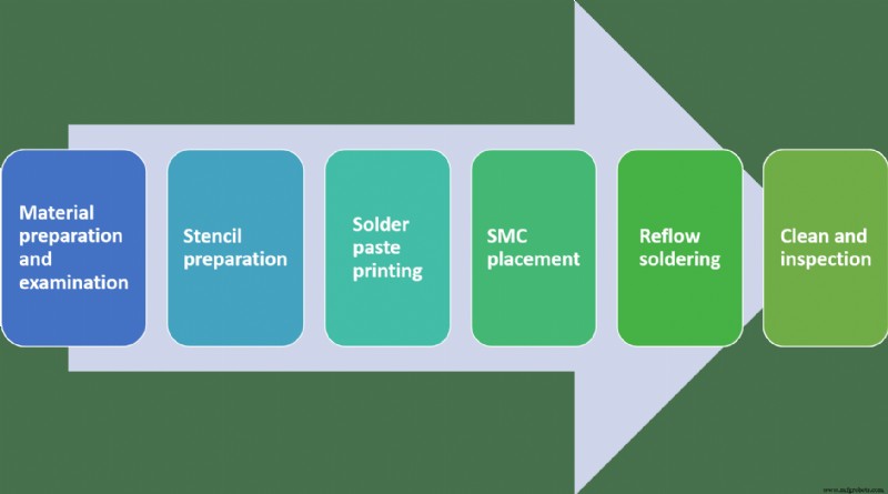 Advanced SMT Manufacturing: Mastering Surface Mount Technology