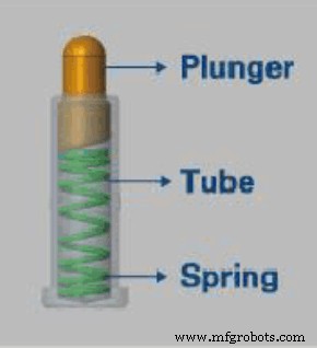 Pogo Pins: Manufacturing Process & Emerging Trends in Electronics