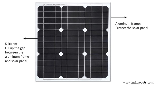 Solar Panel Quality: Essential Control Points for Optimal Performance