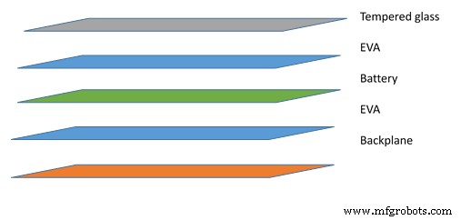How Solar Panels Are Made: A Step-by-Step Guide to High-Quality Solar Energy Production