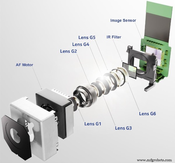 Understanding Camera Modules: Definition, Types, and Key Components