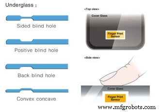 The Future of Touch Panel Technology: Innovations Shaping Our Digital World