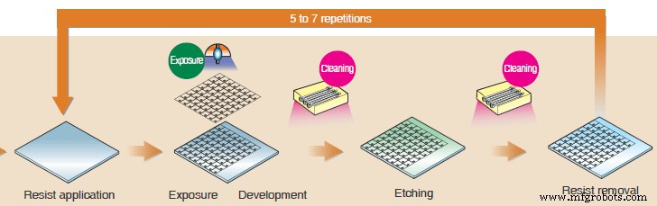 Capacitive Touch Panel Production: Materials & Step‑by‑Step Manufacturing Process