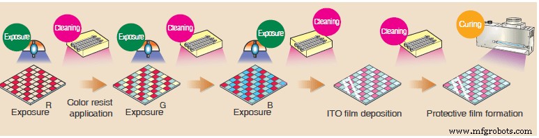 Capacitive Touch Panel Production: Materials & Step‑by‑Step Manufacturing Process