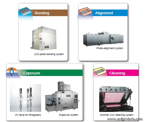 Capacitive Touch Panel Production: Materials & Step‑by‑Step Manufacturing Process