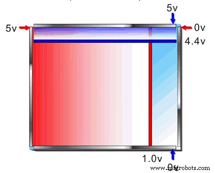 Understanding the Most Common Touch Panel Technologies