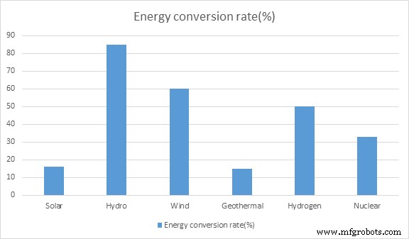 Choosing the Right Solar Panel for Your Product and Future Growth