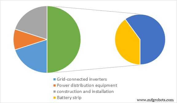 Choosing the Right Solar Panel for Your Product and Future Growth