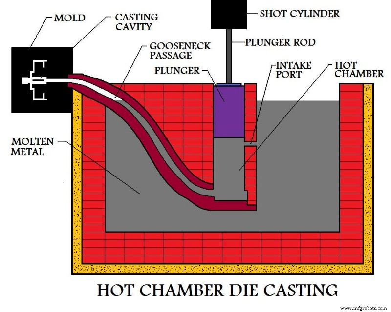 Expert Overview of Die Casting: Process, Materials, and Equipment