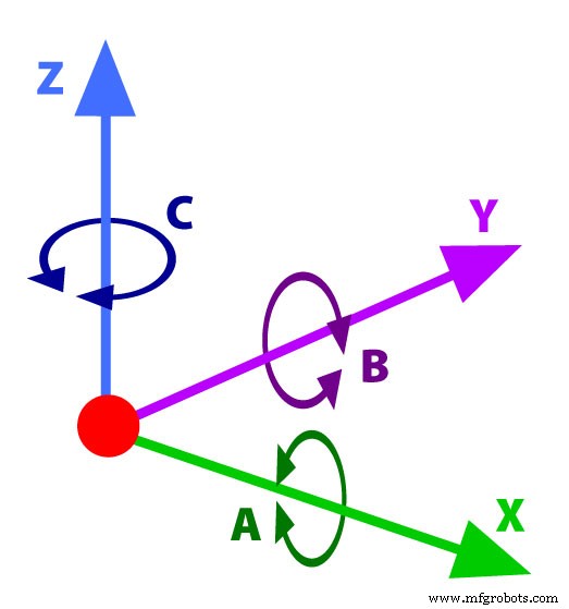 Understanding 5‑Axis CNC Machining: Capabilities, Benefits, and Industry Impact
