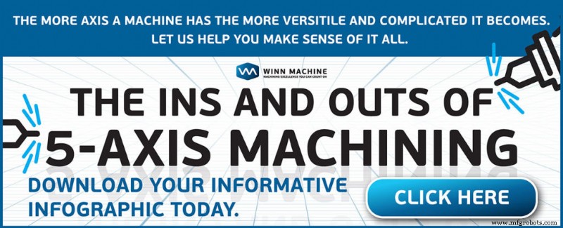 Understanding 5‑Axis CNC Machining: Capabilities, Benefits, and Industry Impact