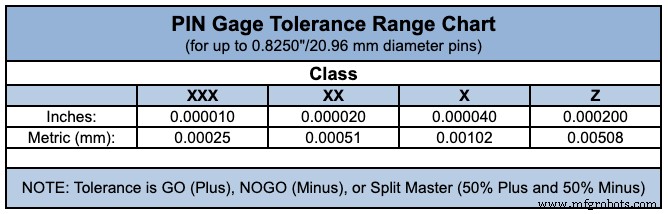 Pin Gauge Inspection: Precision Small Gauges for Metal Parts Sourcing