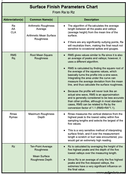 The Essential Role of Surface Finish Charts in Metal Cutting Quality