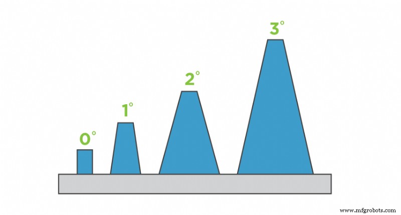 12 Design Pitfalls to Avoid for Reliable Injection Molding Success