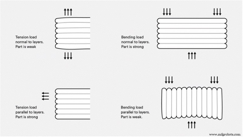 Optimizing 3D Printing Orientation: Boost Strength, Accuracy, and Finish