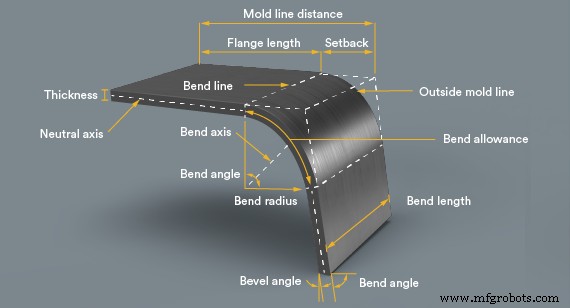 Mastering Bend Reliefs: When and How to Add Them in Sheet Metal Parts