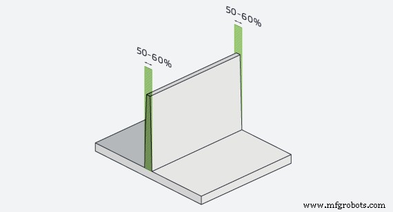 Expert Tips for Designing and Molding Thin-Wall Injection-Molded Parts