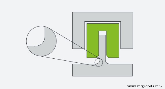 Expert Tips for Designing and Molding Thin-Wall Injection-Molded Parts