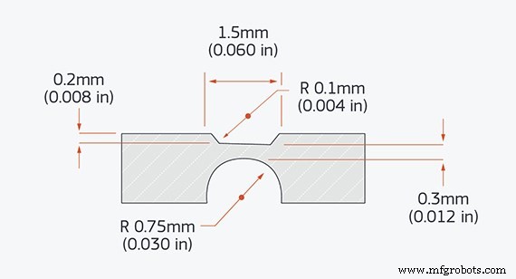 Mastering Living Hinges in Injection Molding: Design, Stress, and Durability
