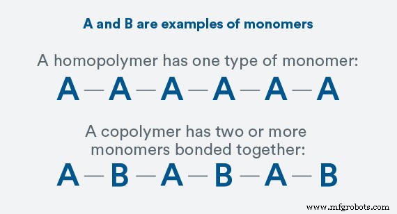 Homopolymers vs. Copolymers: Unlocking the Chemistry Behind Plastic Performance