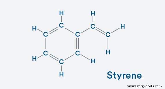 Homopolymers vs. Copolymers: Unlocking the Chemistry Behind Plastic Performance