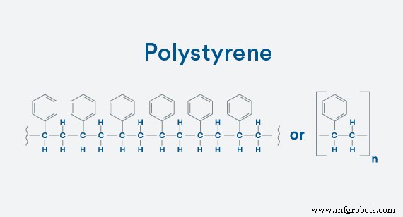 Homopolymers vs. Copolymers: Unlocking the Chemistry Behind Plastic Performance