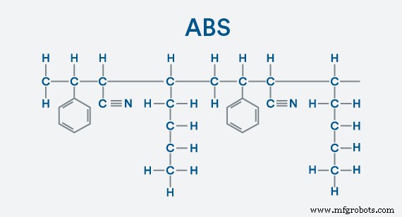 Homopolymers vs. Copolymers: Unlocking the Chemistry Behind Plastic Performance