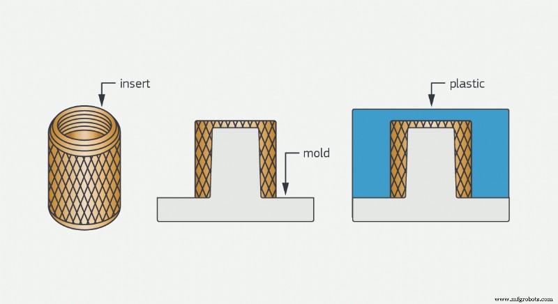 Build Complex Components with Protolabs  Insert Molding Technology