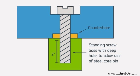Mastering Screw Boss Design for Durable Molded Parts