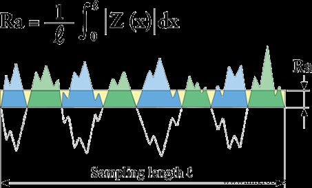 Elevate Your 3D Prints: Proven Techniques for Superior Surface Finish