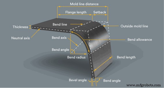 Expert Sheet Metal Design Tips for Fast, Accurate Production