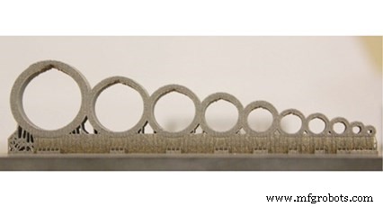 3D Printing Design Inspiration: Crafting Beautiful, Functional, and Durable Models