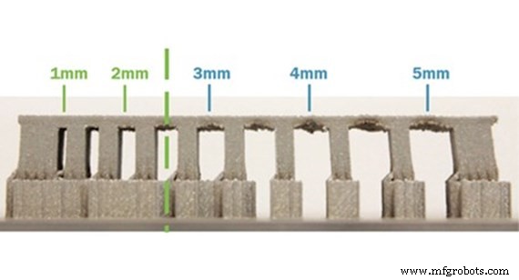 3D Printing Design Inspiration: Crafting Beautiful, Functional, and Durable Models