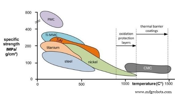 Inconel 718: The Ultimate Superalloy for Additive Manufacturing